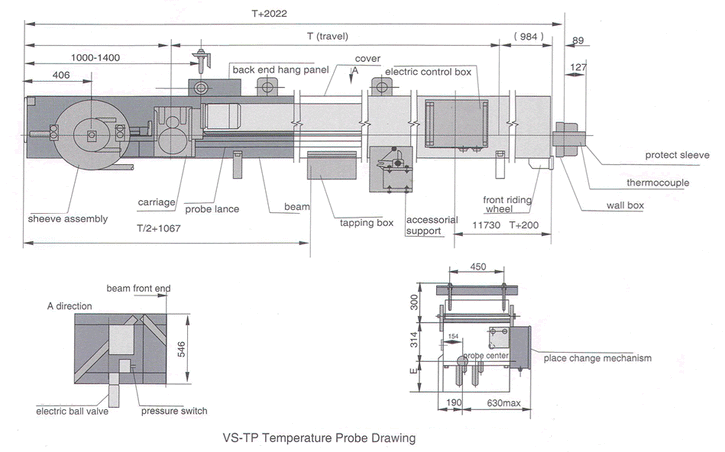 probe_diagram