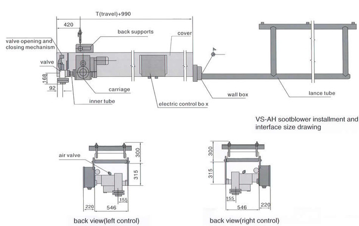 vsah_diagram